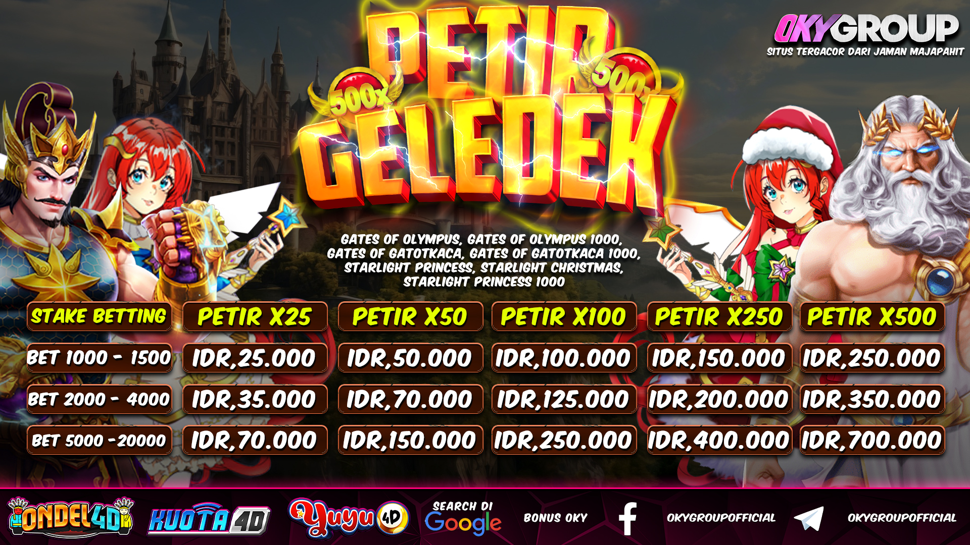 Bonus Petir Geledek